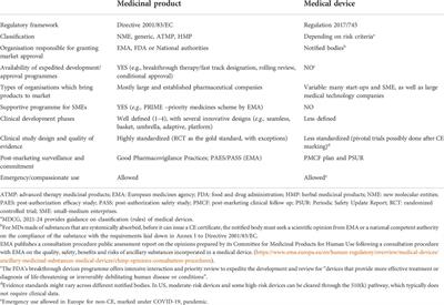 New regulation on medical devices made of substances: Opportunities and challenges for pharmacological and toxicological research